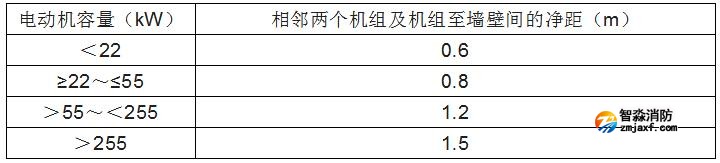 消防水泵的啟動(dòng)、動(dòng)力裝置及系統(tǒng)組件