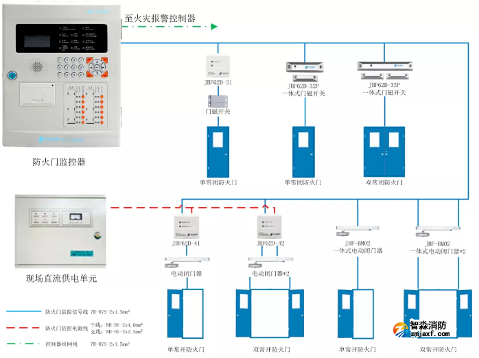 防火門監控系統